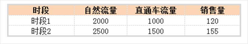 用戰(zhàn)略和營銷的[道]-輕松駕馭直通車的[術(shù)]！